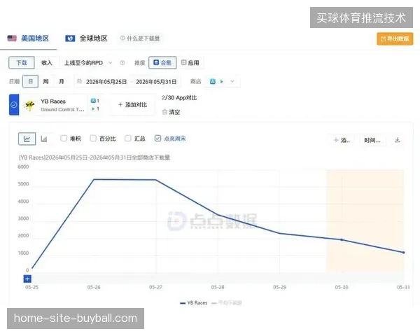 世界杯赛事期间全网流量峰值致多端分发链路丢包率突破行业警戒线